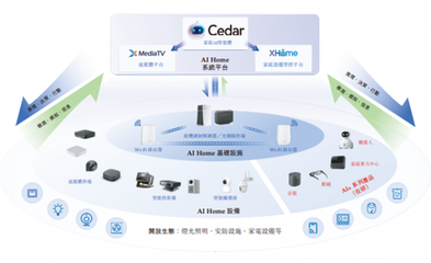 華曦達遞表港交所 智能家居龍頭以技術服務開啟資本新征程